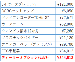 新型ノートe-POWERの4WDの見積もり公開【2WDと乗り出し価格の差は ...