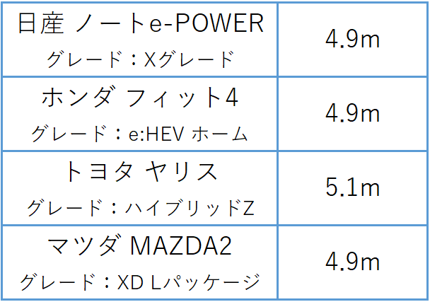 燃費やサイズが違う 新型ノートe Powerのスペックをグレード別に比較 テスドラ Com