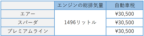 新型ステップワゴンはエコカー減税対象車 購入時の税金をグレード別に紹介 テスドラ Com 新型ステップワゴンはエコカー減税対象車 購入時の税金をグレード別に紹介 テスドラ Com